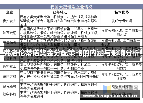 弗洛伦蒂诺奖金分配策略的内涵与影响分析 弗洛伦蒂诺奖金分配策略的内涵与影响分析
